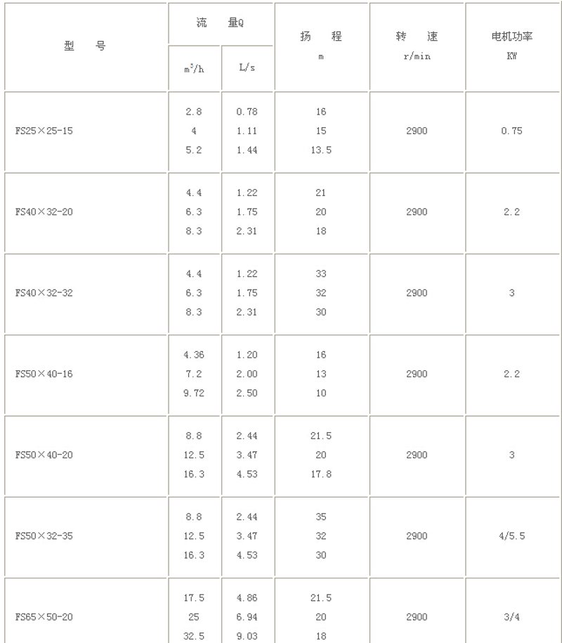 工业泵阀：选择的困惑与解惑